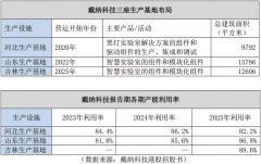 <b>从简单的样本处置</b>